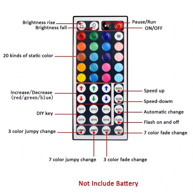 Adjustable brightness LED strips for indoor spaces